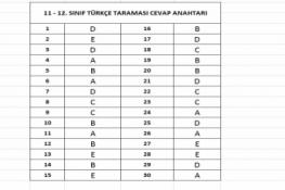 11 - 12.Sınıf Türkçe Taraması Cevap Anahtarı (22.04.2026)